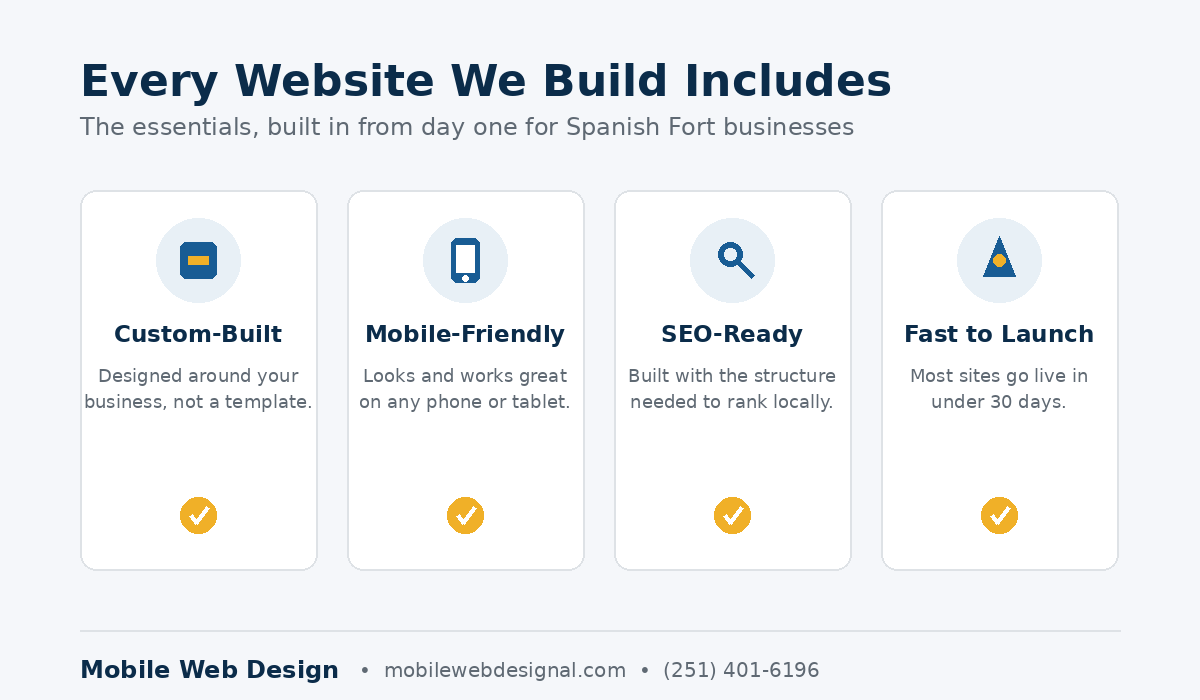 Custom website design features for Spanish Fort AL businesses including mobile-friendly and SEO-ready sites